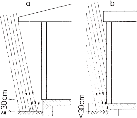 Auswirkungen des Schwindens bei Holz